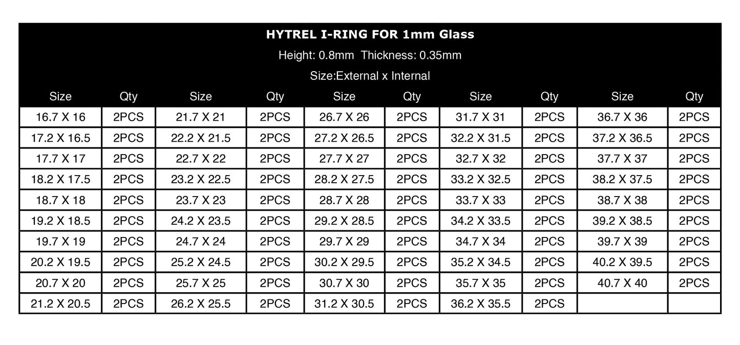 I-Ring for 1.0mm glass
