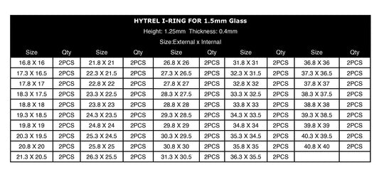 I-Ring for 1.5mm glass