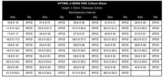 I-Ring for 2.0mm glass